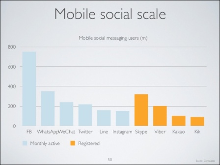 mobile social scale